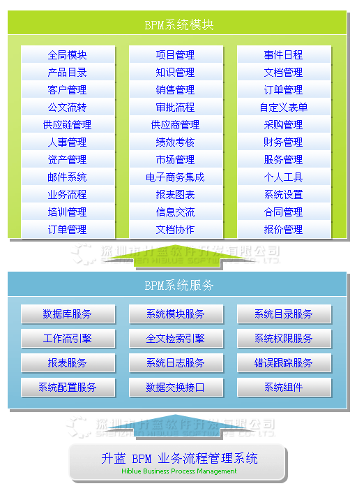 BPM业务流程重组系统 系统原理图