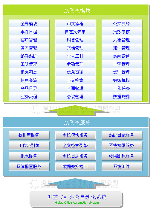 OA协同办公自动化 系统原理图