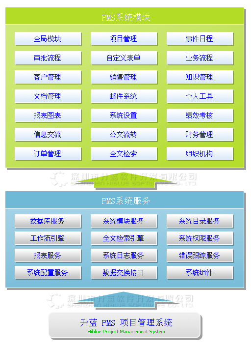 PMS项目管理系统 系统原理图